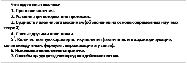 ϳ:     :
1.  .
2. ,    .
3.  ,   (     ).
4.    .
5*.    (,  ,   , ,   ).
6.    .
7.     .
