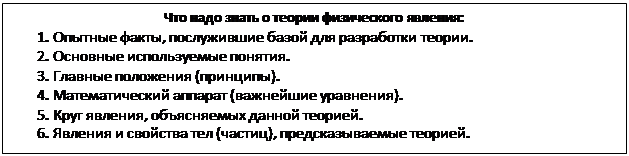 ϳ:       :
1.  ,     .
2.   .
3.   ().
4.   ( ).
5.  ,   .
6.     (),  .
